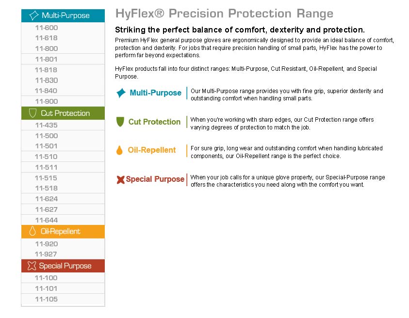 ansell-hyflex-glove-protection